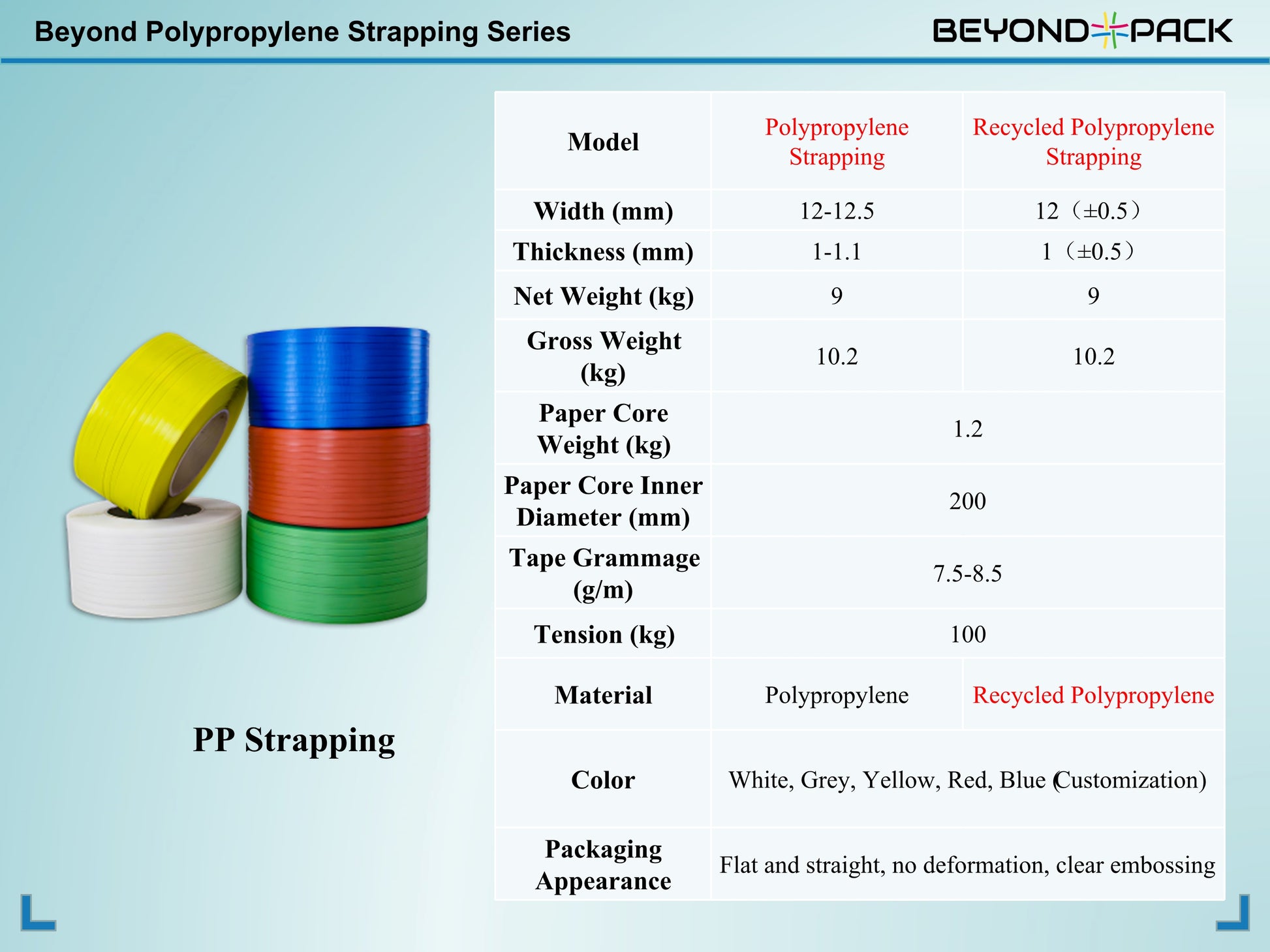 Customized Straps Polypropylene Strapping - beyond pack
